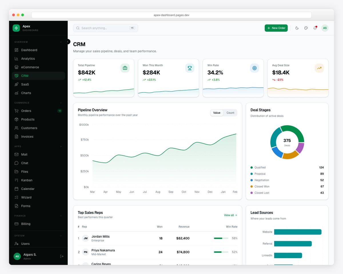 Why MERN Stack is the Best Choice for Modern CRM Development in 2026 - Ritik Saini Blogs